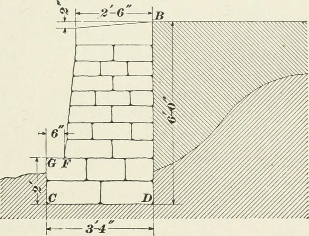 An illustration from The elements of railroad engineering, 1897, leaf 310