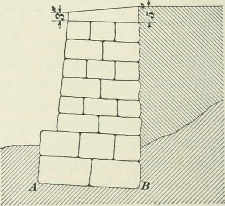 An illustration from The elements of railroad engineering, 1897, leaf 311