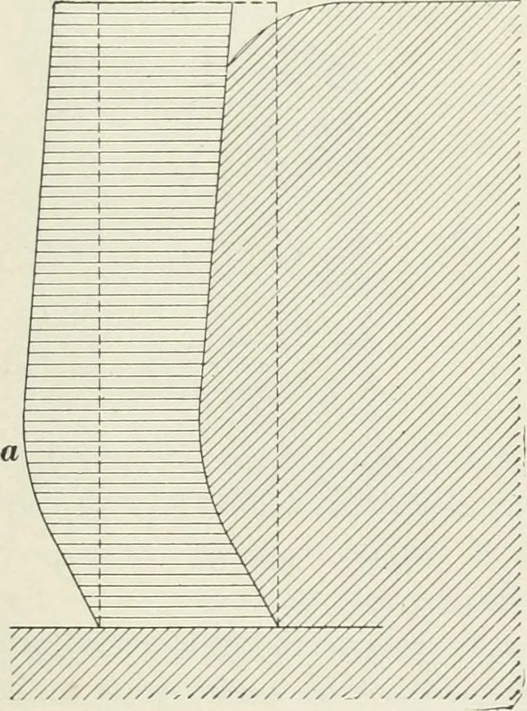 An illustration from The elements of railroad engineering, 1897, leaf 312