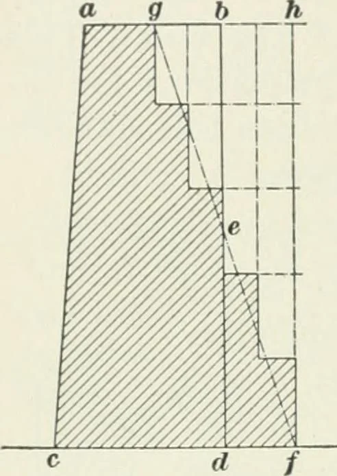 An illustration from The elements of railroad engineering, 1897, leaf 313