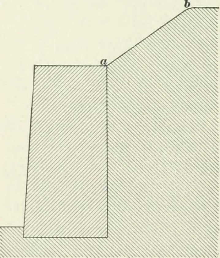 An illustration from The elements of railroad engineering, 1897, leaf 313