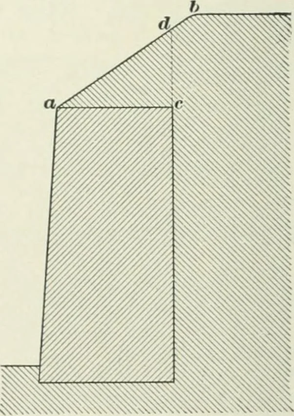 An illustration from The elements of railroad engineering, 1897, leaf 313