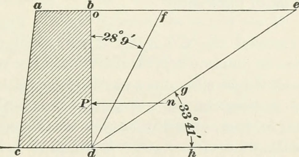 An illustration from The elements of railroad engineering, 1897, leaf 316