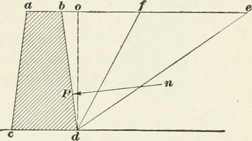 An illustration from The elements of railroad engineering, 1897, leaf 318