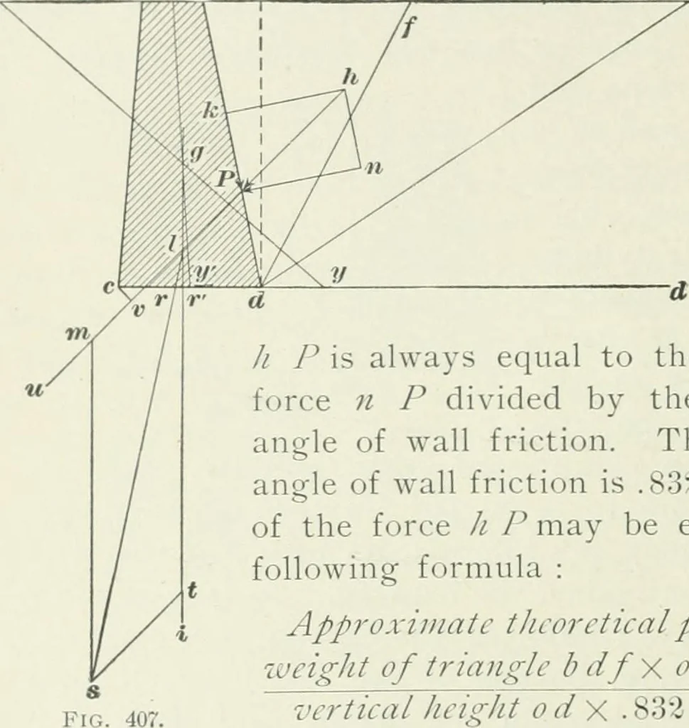 An illustration from The elements of railroad engineering, 1897, leaf 319