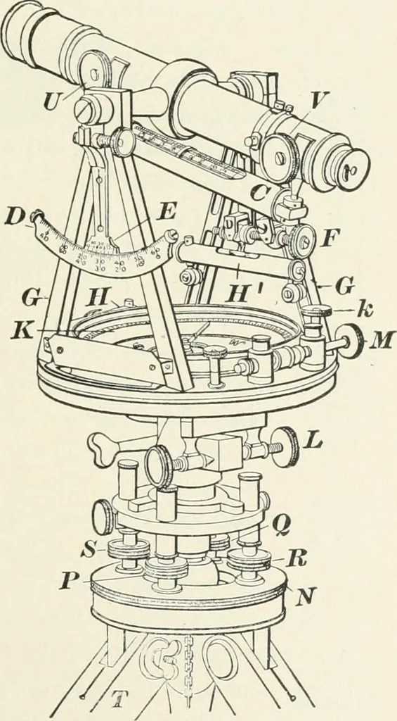 An illustration from The elements of railroad engineering, 1897, leaf 32