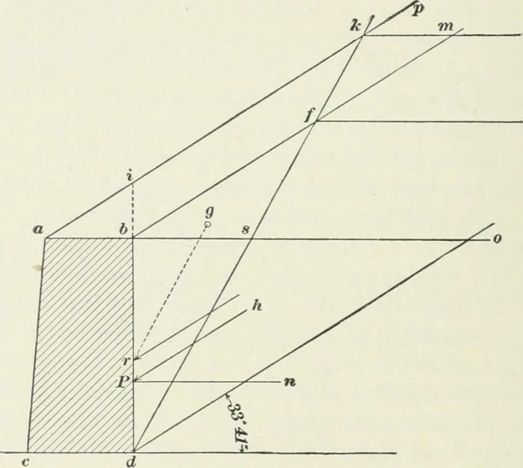 An illustration from The elements of railroad engineering, 1897, leaf 321