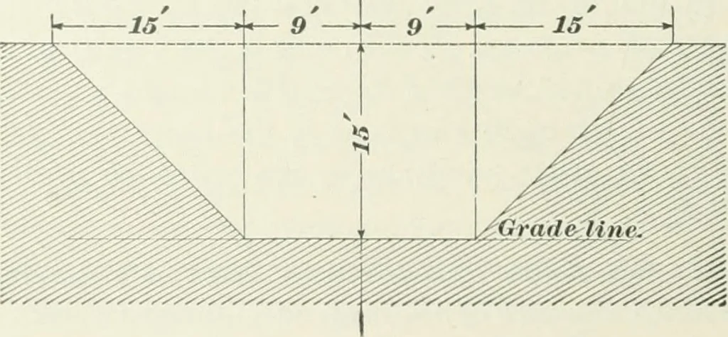 An illustration from The elements of railroad engineering, 1897, leaf 323