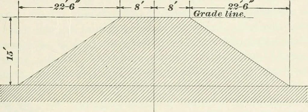 An illustration from The elements of railroad engineering, 1897, leaf 324