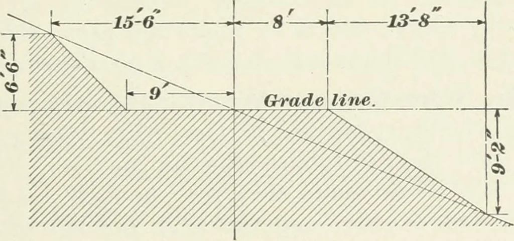 An illustration from The elements of railroad engineering, 1897, leaf 324