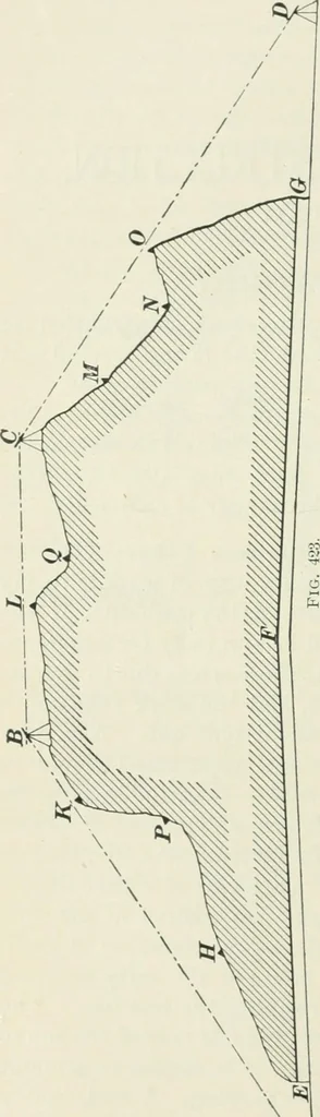 An illustration from The elements of railroad engineering, 1897, leaf 347