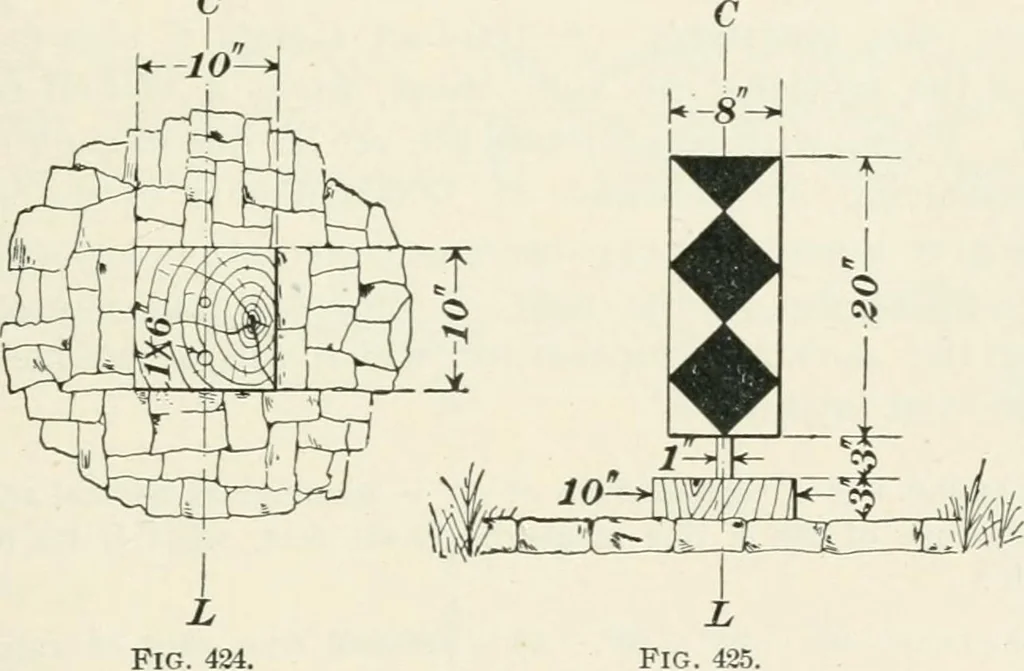 An illustration from The elements of railroad engineering, 1897, leaf 348