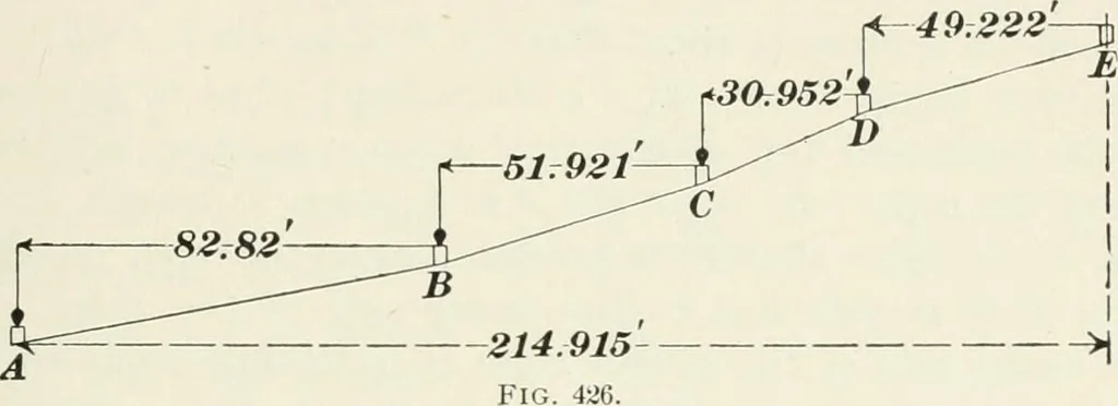 An illustration from The elements of railroad engineering, 1897, leaf 350