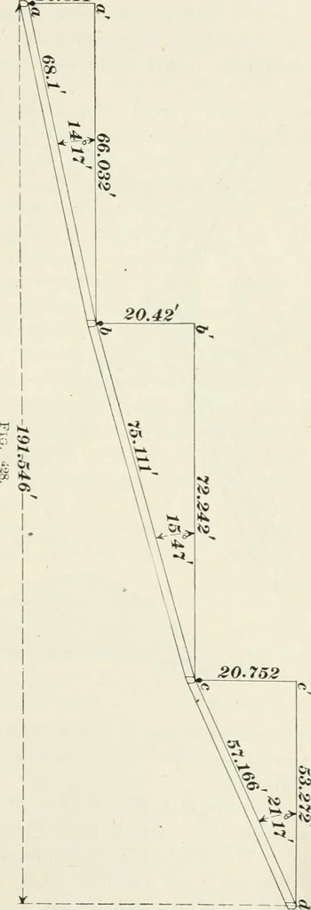 An illustration from The elements of railroad engineering, 1897, leaf 352