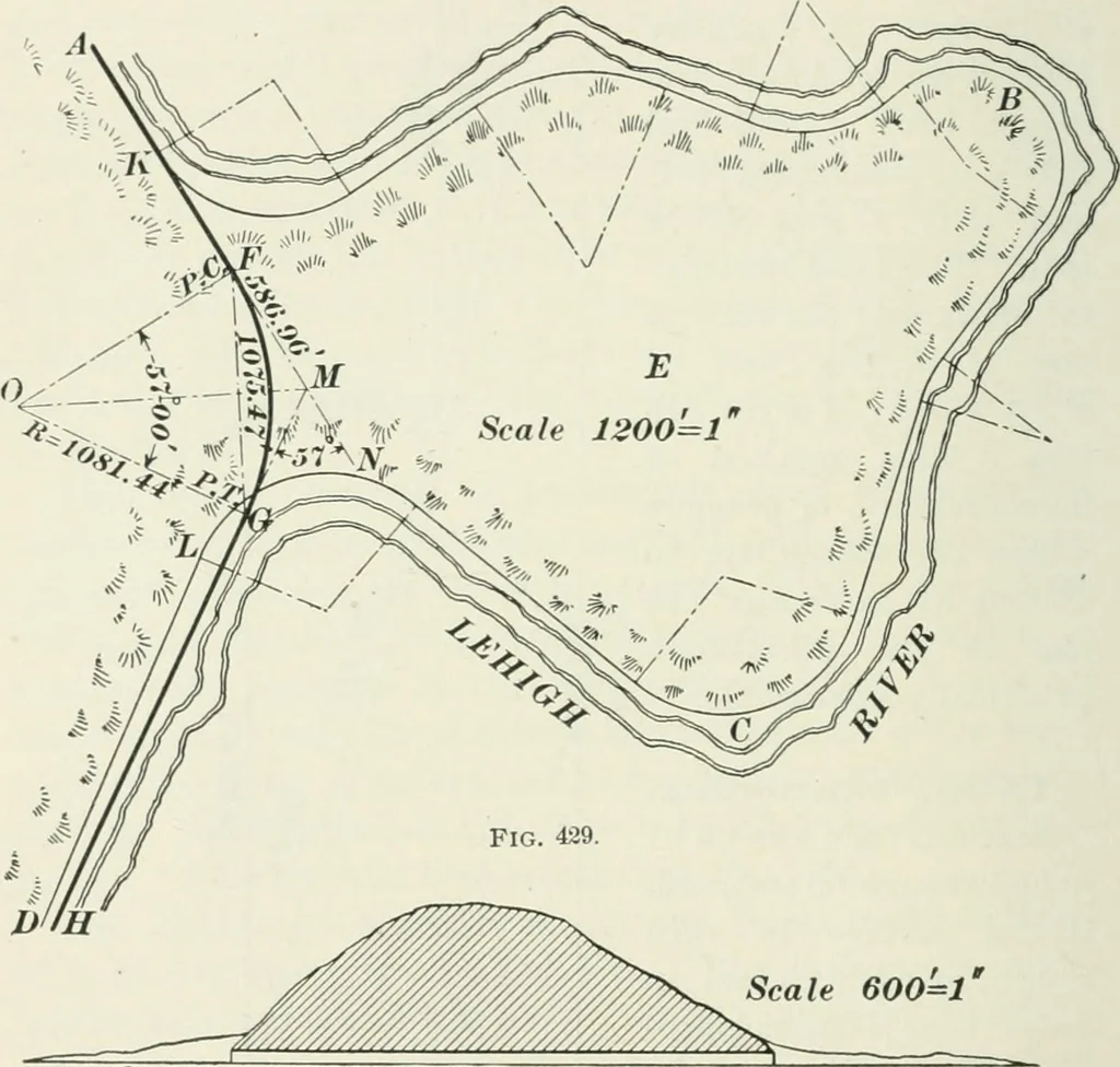 An illustration from The elements of railroad engineering, 1897, leaf 353