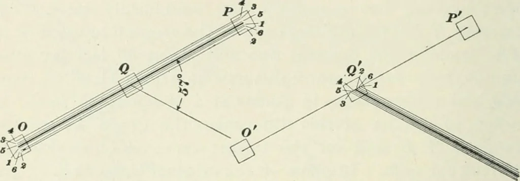 An illustration from The elements of railroad engineering, 1897, leaf 355