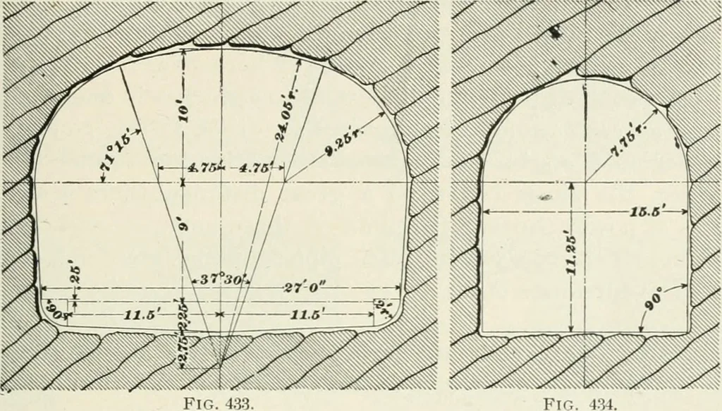 An illustration from The elements of railroad engineering, 1897, leaf 356