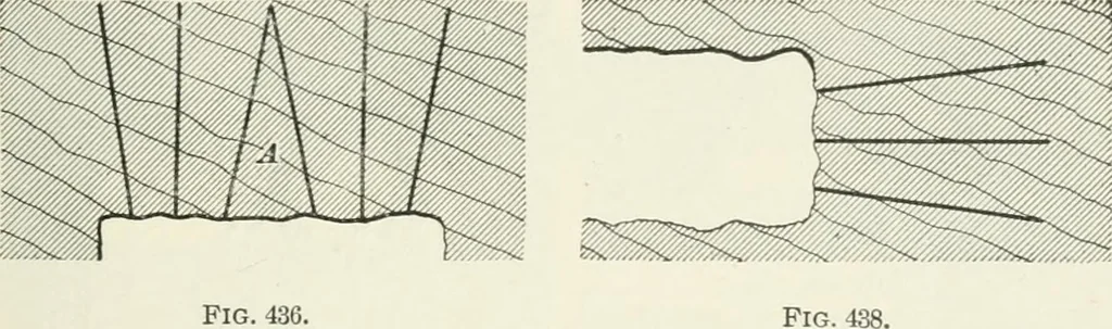 An illustration from The elements of railroad engineering, 1897, leaf 358