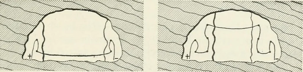 An illustration from The elements of railroad engineering, 1897, leaf 358