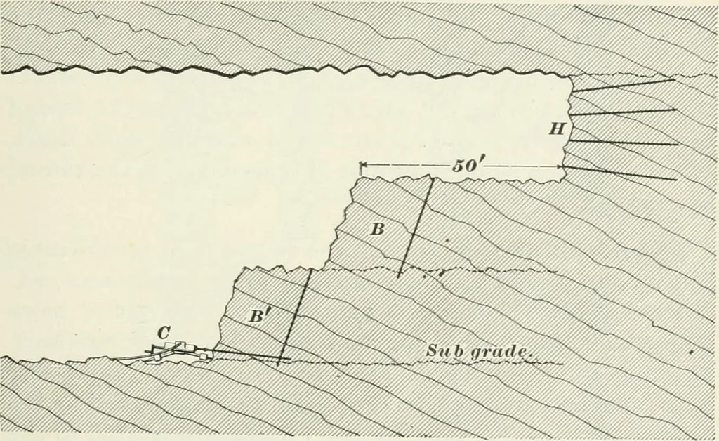 An illustration from The elements of railroad engineering, 1897, leaf 360