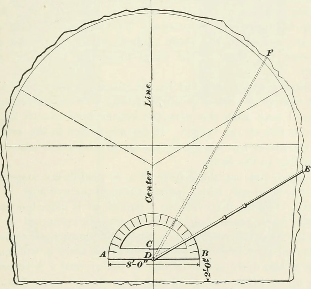 An illustration from The elements of railroad engineering, 1897, leaf 372
