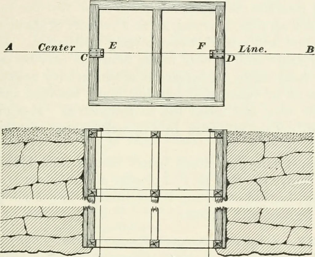An illustration from The elements of railroad engineering, 1897, leaf 374