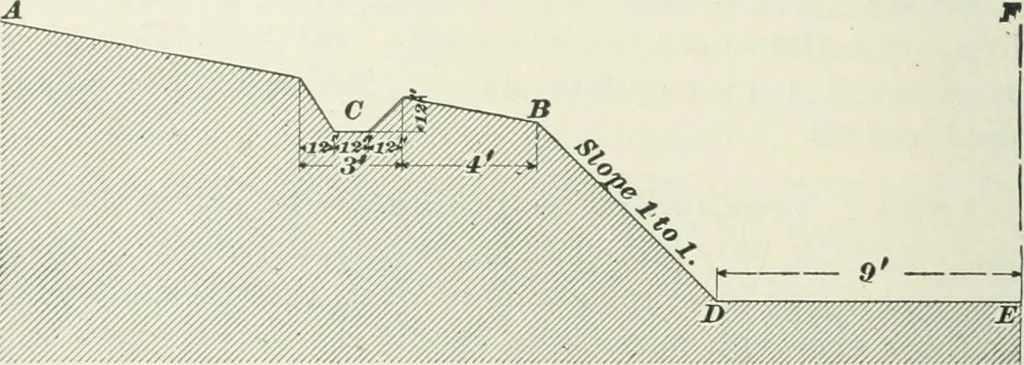 An illustration from The elements of railroad engineering, 1897, leaf 377