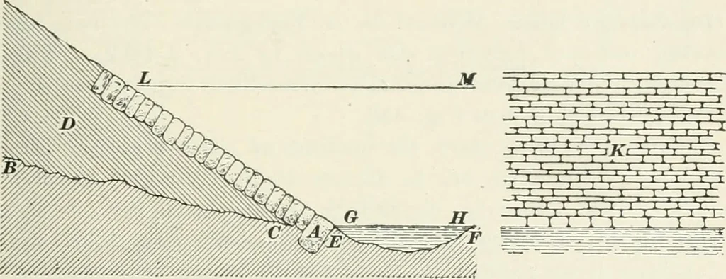 An illustration from The elements of railroad engineering, 1897, leaf 380
