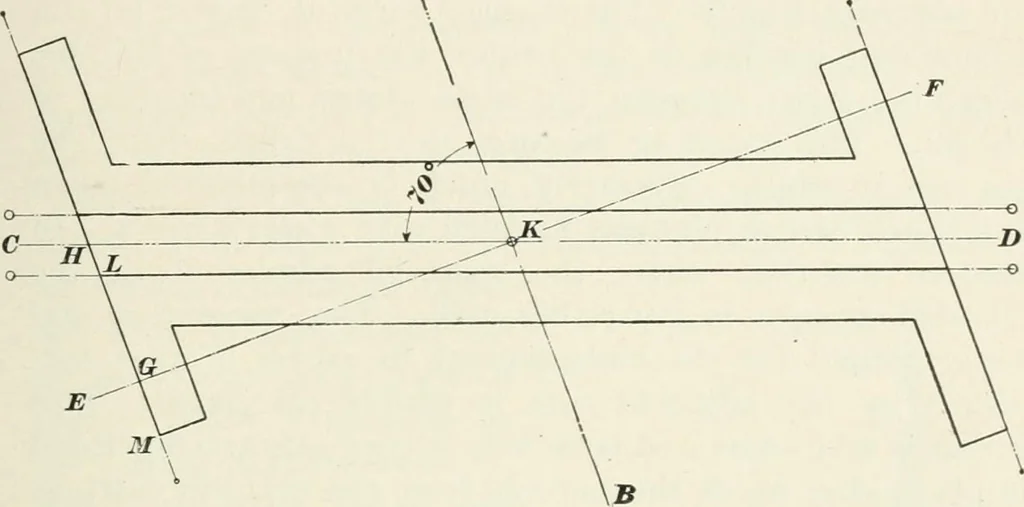 An illustration from The elements of railroad engineering, 1897, leaf 384