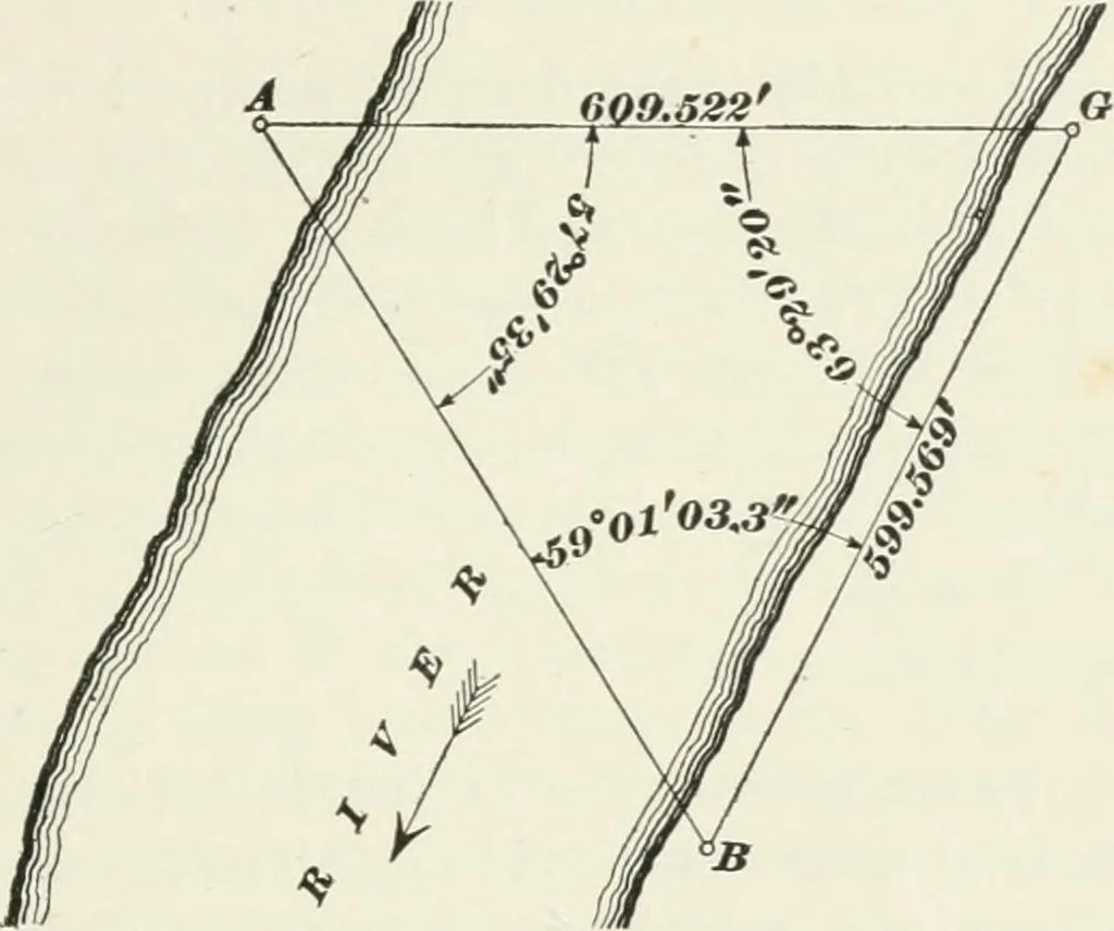 An illustration from The elements of railroad engineering, 1897, leaf 392