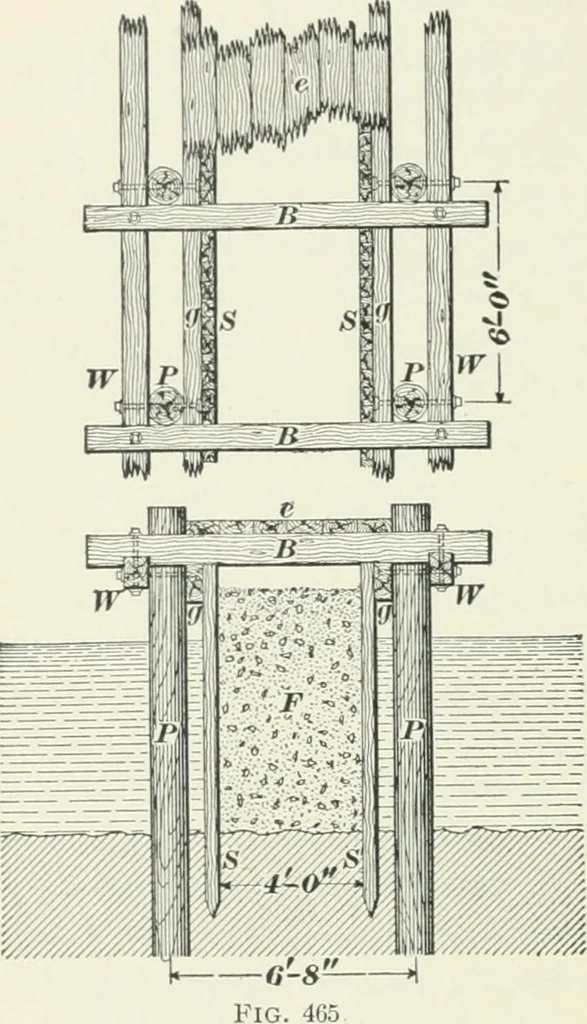 An illustration from The elements of railroad engineering, 1897, leaf 395