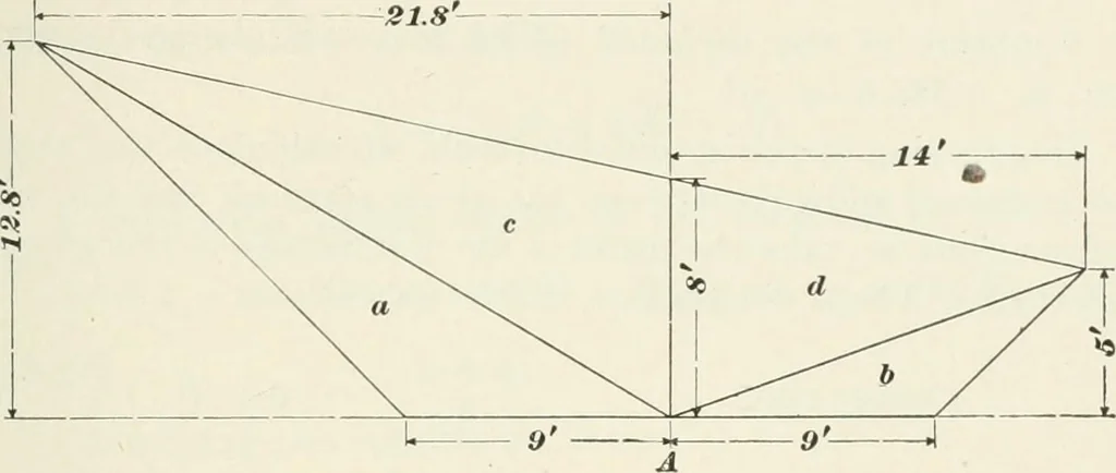 An illustration from The elements of railroad engineering, 1897, leaf 430