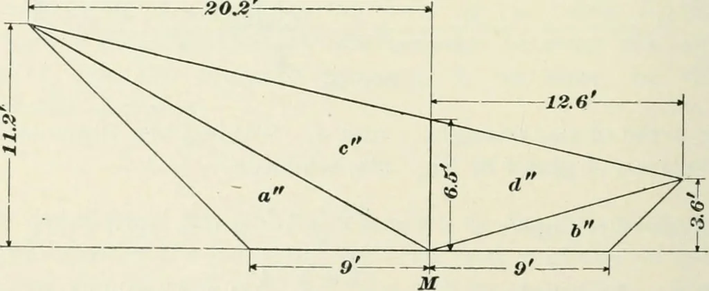 An illustration from The elements of railroad engineering, 1897, leaf 431