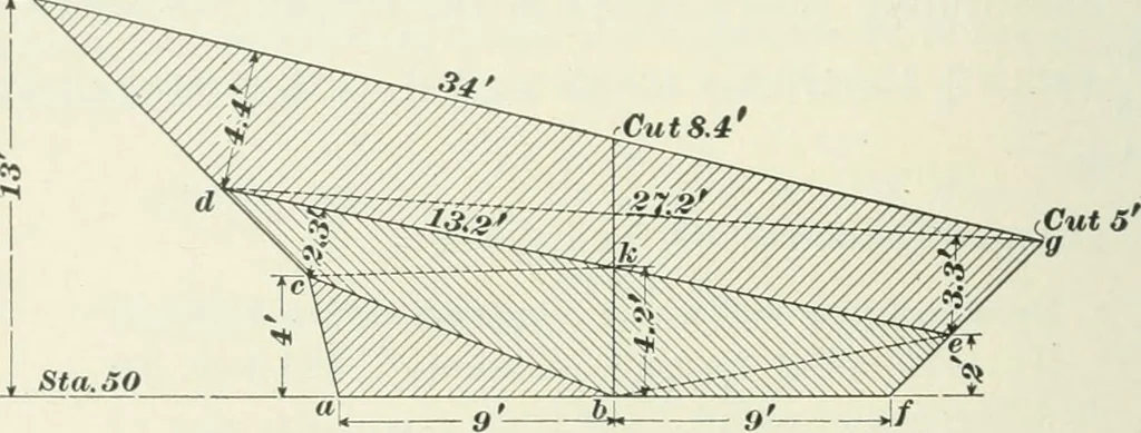 An illustration from The elements of railroad engineering, 1897, leaf 433
