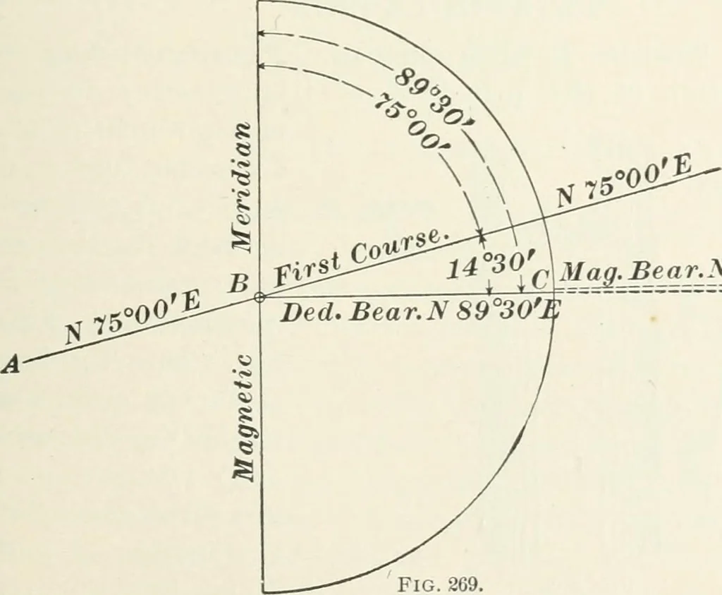 An illustration from The elements of railroad engineering, 1897, leaf 44