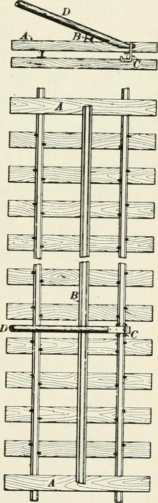 An illustration from The elements of railroad engineering, 1897, leaf 452