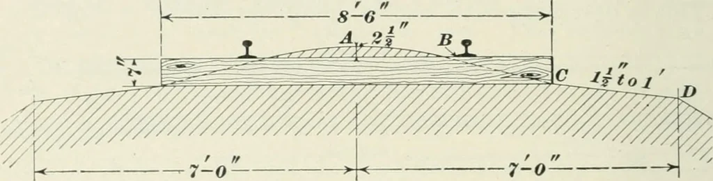 An illustration from The elements of railroad engineering, 1897, leaf 463