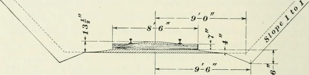 An illustration from The elements of railroad engineering, 1897, leaf 465