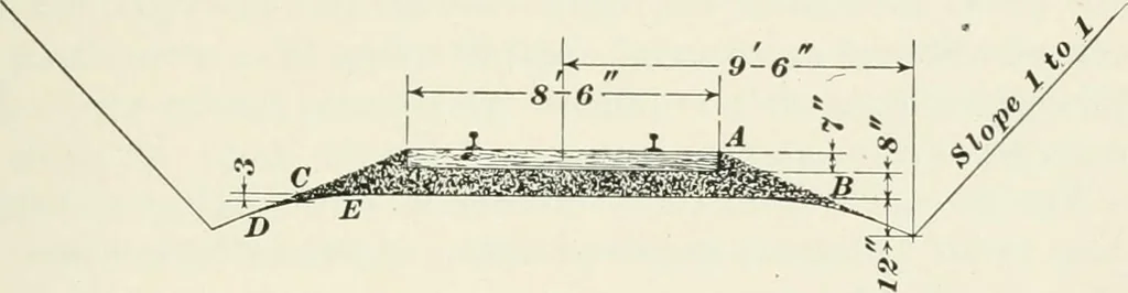 An illustration from The elements of railroad engineering, 1897, leaf 466