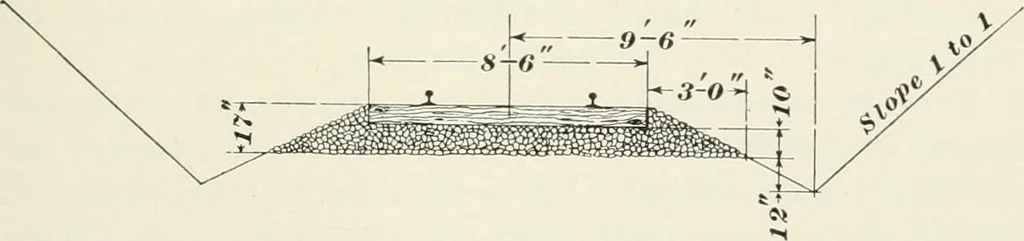 An illustration from The elements of railroad engineering, 1897, leaf 466