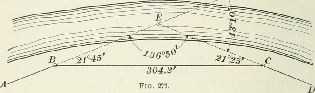 An illustration from The elements of railroad engineering, 1897, leaf 47