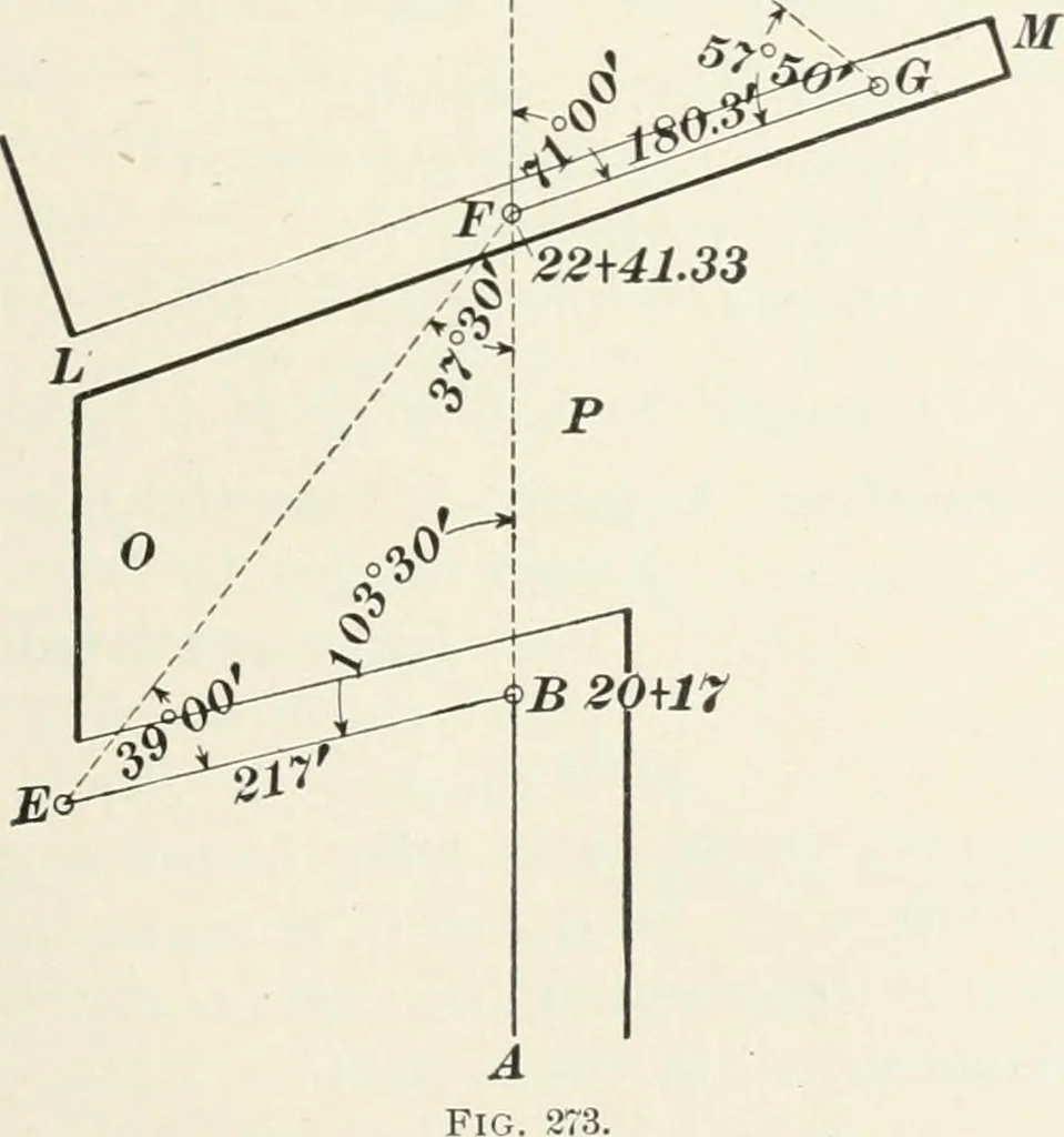 An illustration from The elements of railroad engineering, 1897, leaf 48