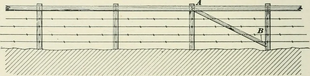 An illustration from The elements of railroad engineering, 1897, leaf 487