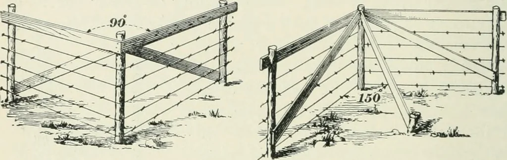 An illustration from The elements of railroad engineering, 1897, leaf 489