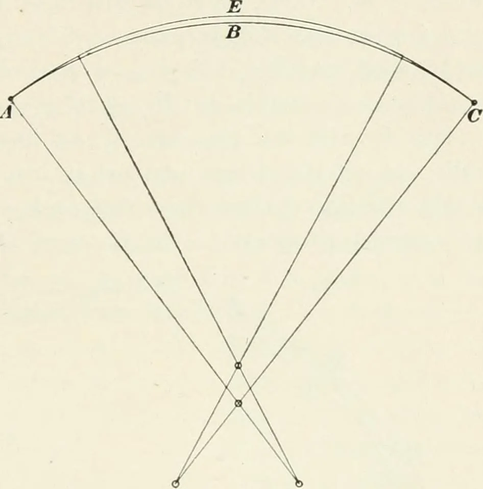 An illustration from The elements of railroad engineering, 1897, leaf 504