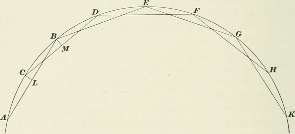 An illustration from The elements of railroad engineering, 1897, leaf 505