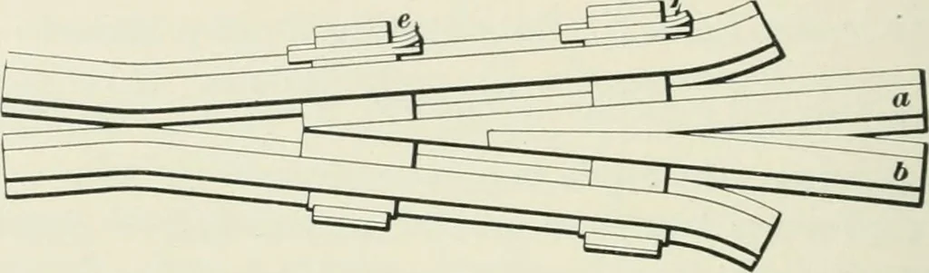 An illustration from The elements of railroad engineering, 1897, leaf 517