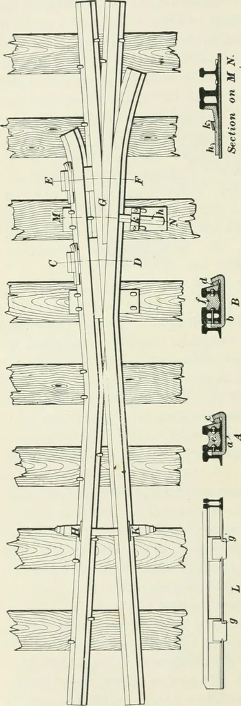 An illustration from The elements of railroad engineering, 1897, leaf 519