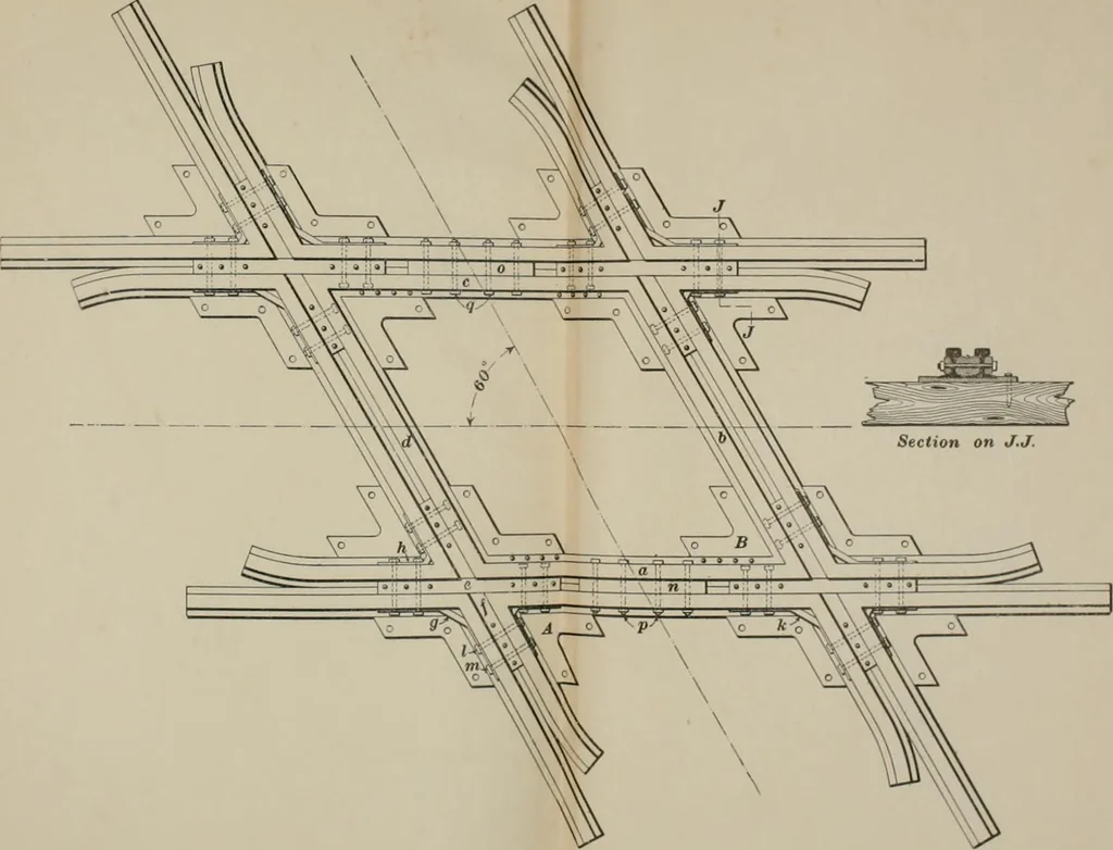 An illustration from The elements of railroad engineering, 1897, leaf 521