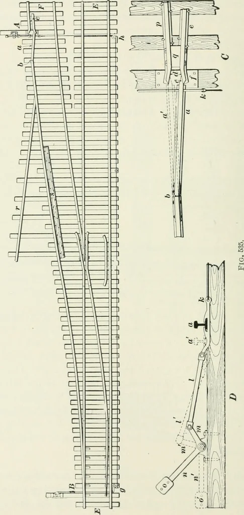 An illustration from The elements of railroad engineering, 1897, leaf 535
